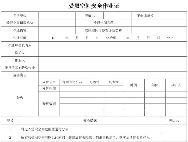 2.受限空间作业票