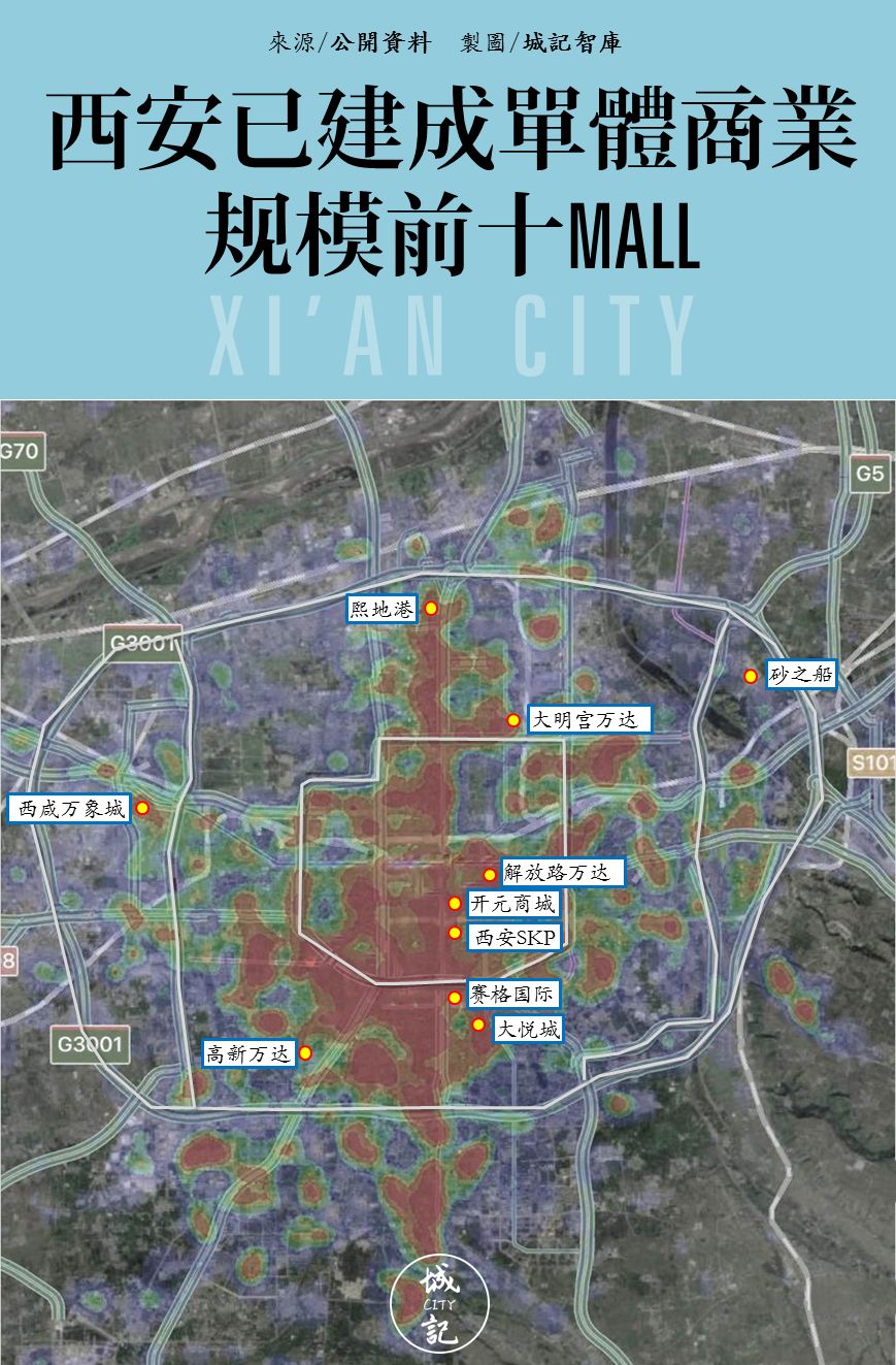 西安购物中心井喷多个零售额超10亿定型城市商圈