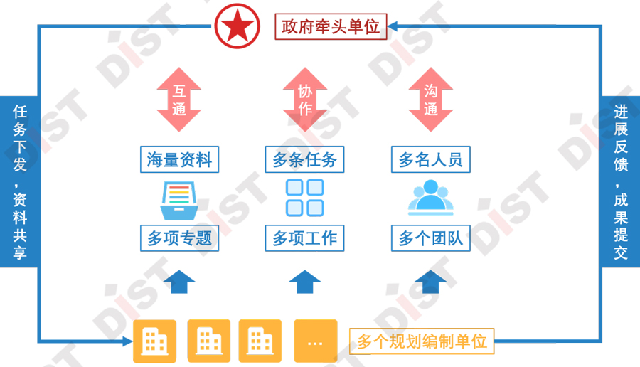 泉城绘蓝图协同焕新篇协同服务平台助力济南规划编制