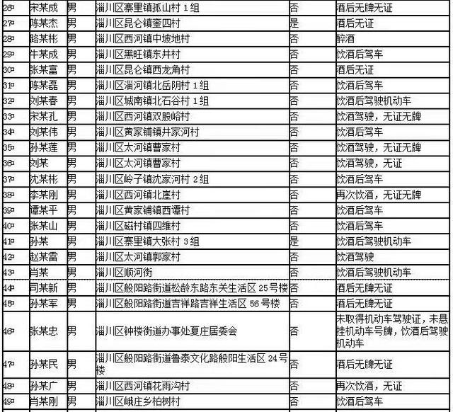 酒駕令人深惡痛絕 因為酒駕引發的交通事故更是觸目驚心 日前,淄川區