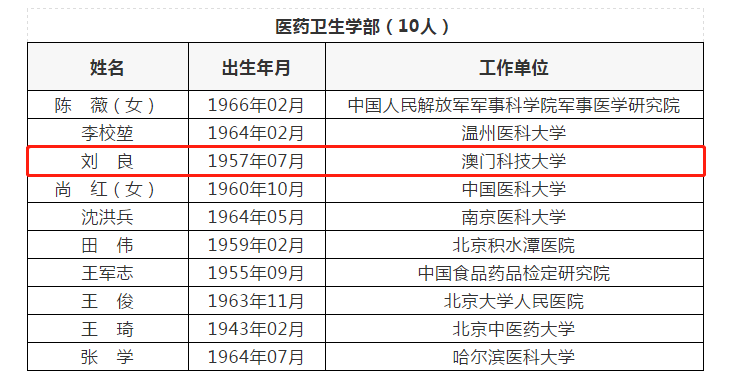 院士是什么级别的干部图片