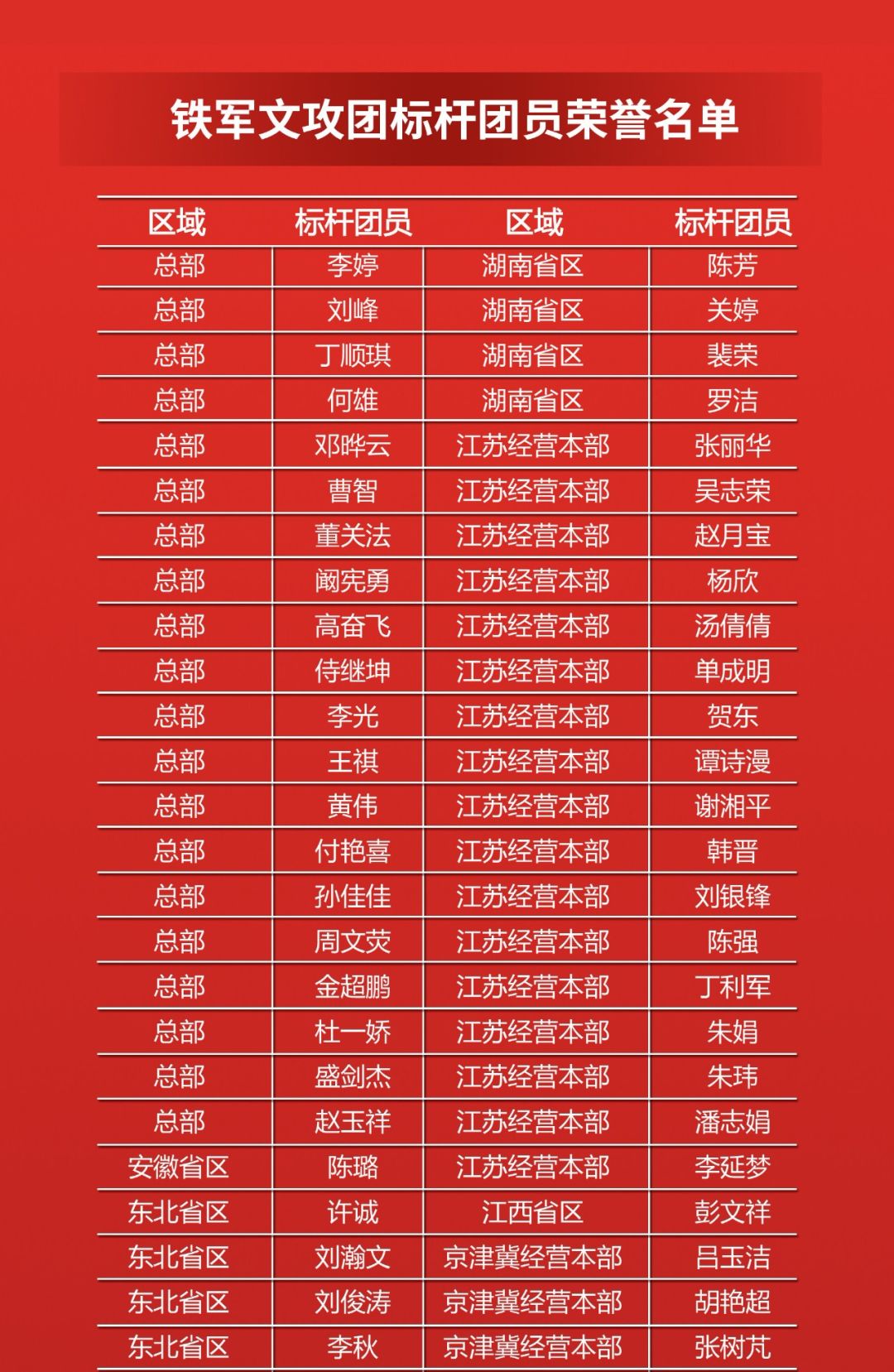 以标杆为荣,安能文攻团荣誉榜单公布!