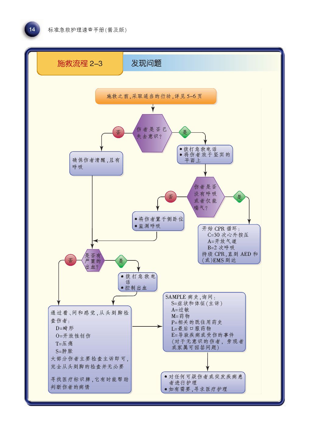 高以翔死因查明,面对心源性猝死,你可以这样做