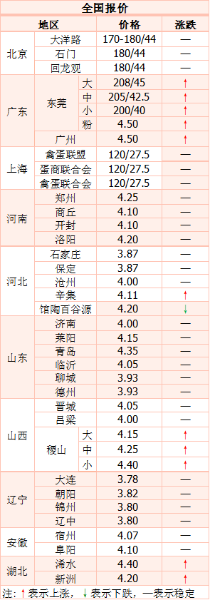 商丘禽蛋批发：市场风云中的新机遇