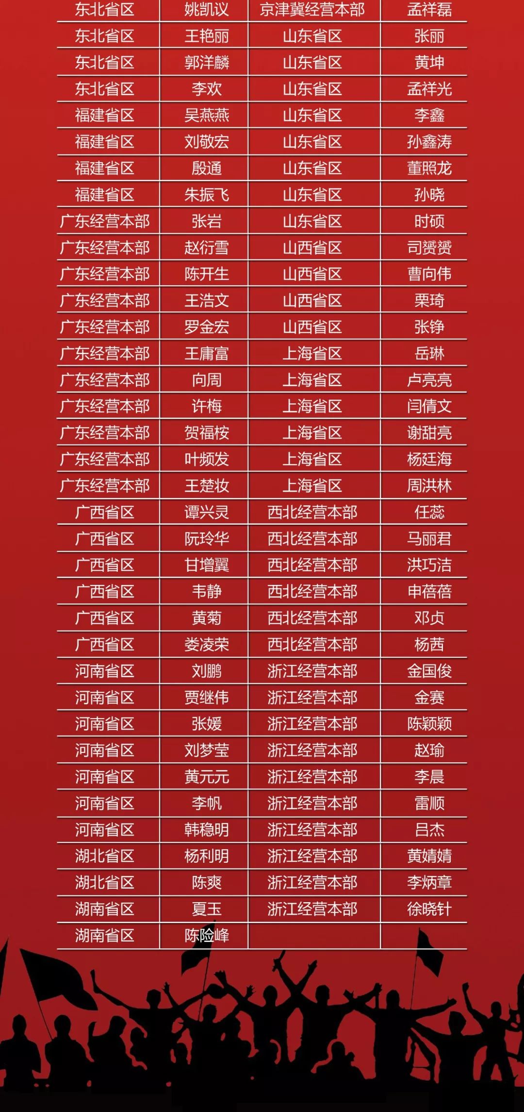 以标杆为荣,安能文攻团荣誉榜单公布!