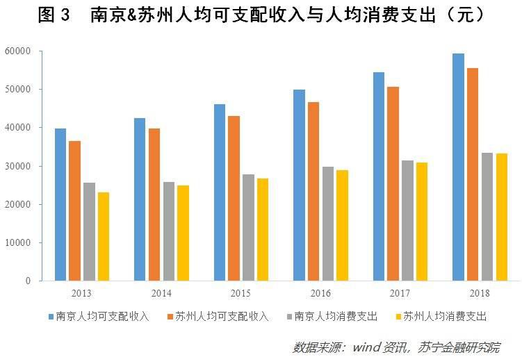 龙岗区产业结构占GDP_数据科学 北京VS上海 年轻人该如何选择(2)