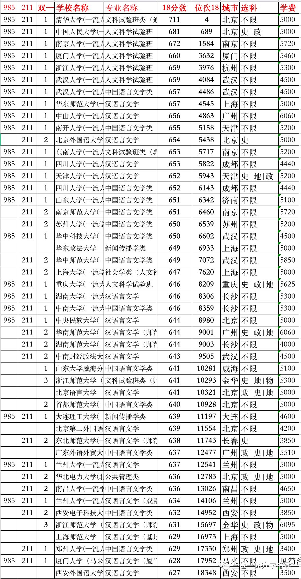 大学专业跟我学no21文学类之汉语言文学专业