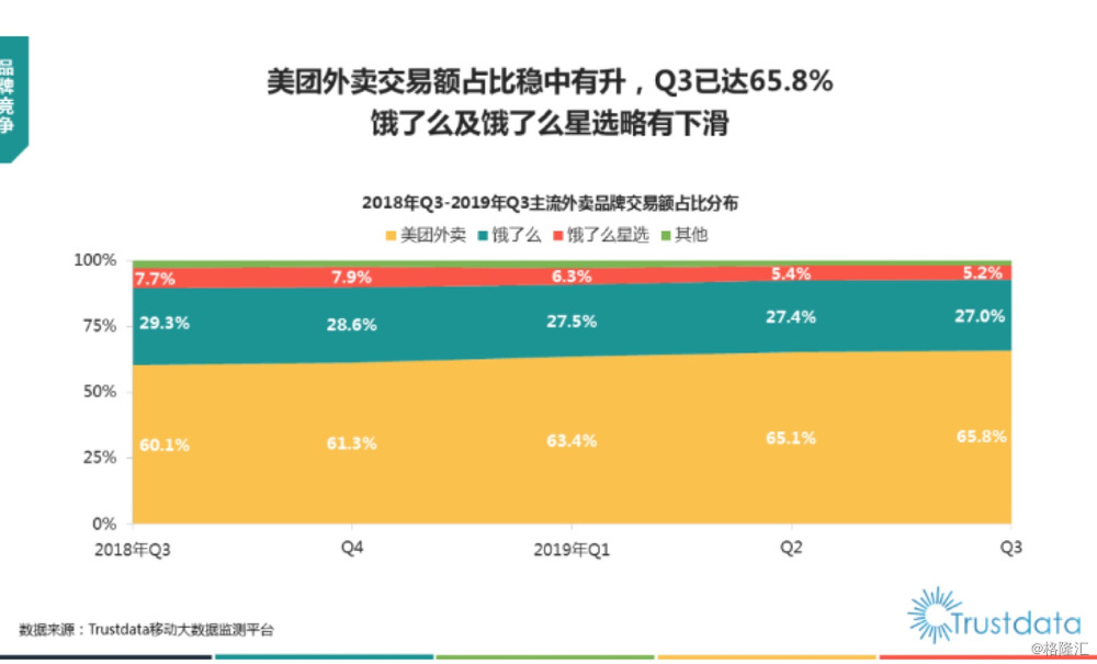 美团外卖搜索关键词排名 来自搜狐网