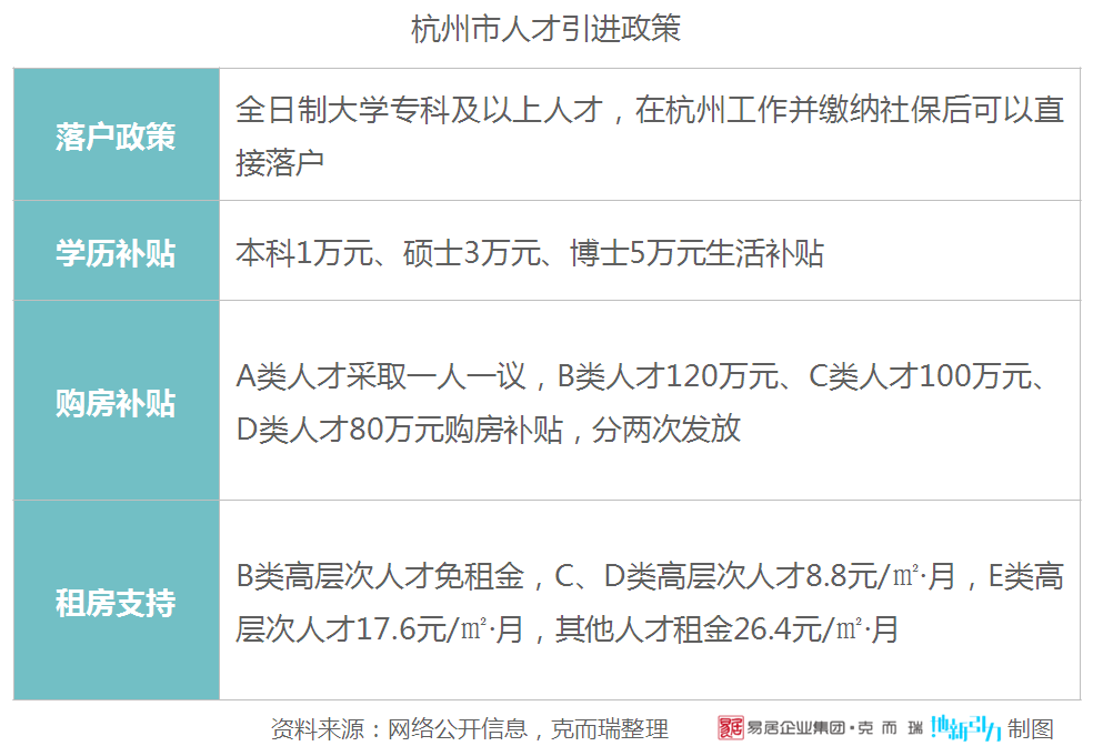 杭州积分落户政策动态：推动城市化进程的新引擎