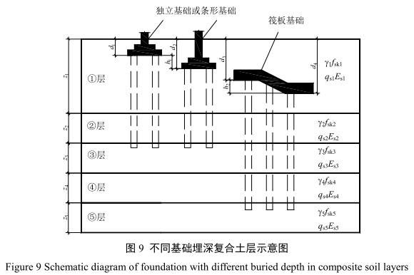 技术丨收藏复合地基相关问题