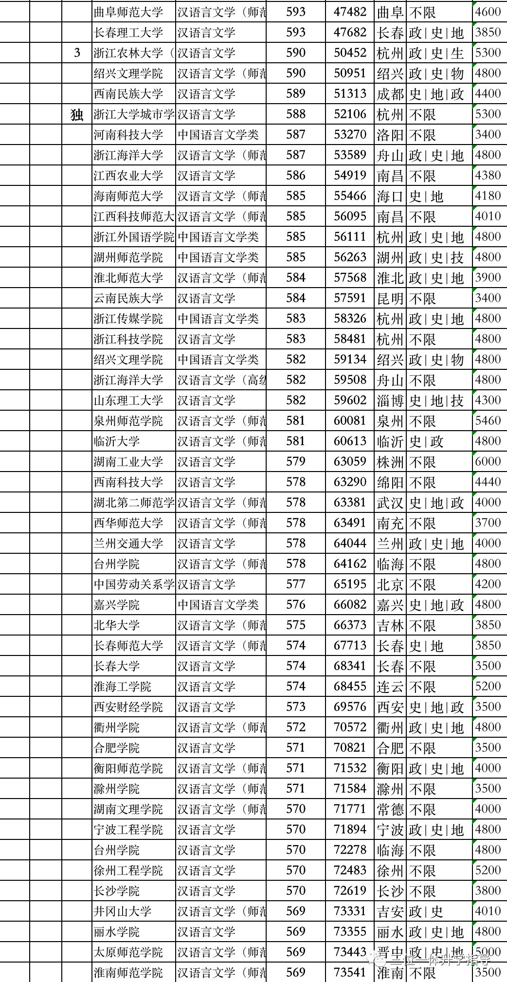 大学专业跟我学no21文学类之汉语言文学专业