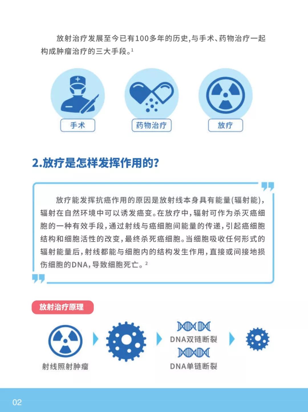 中国首个肺癌放疗手册发布!