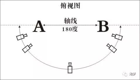 好莱坞经典电影剪辑手法!