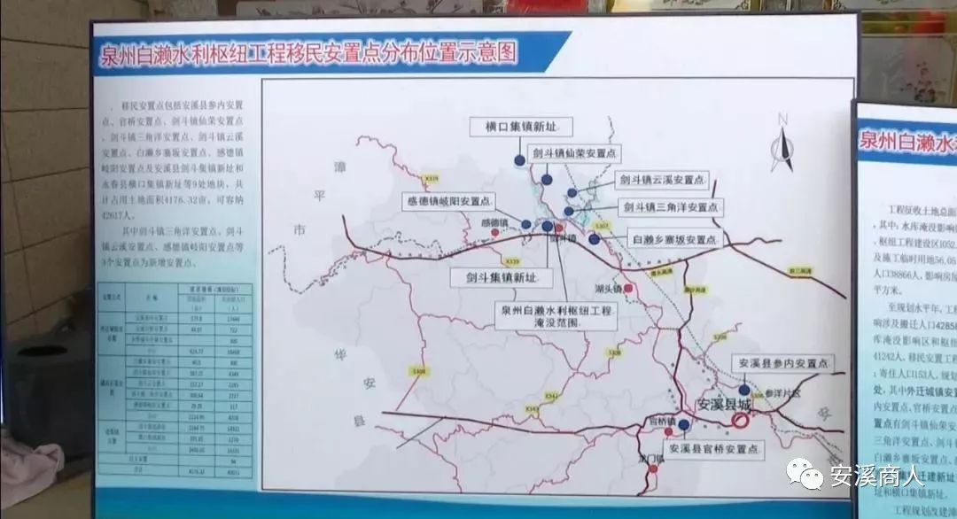 白濑水利枢纽工程规划建设8个移民安置点!