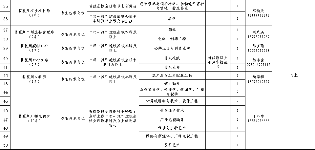 2017临夏人口_临夏美食图片(3)