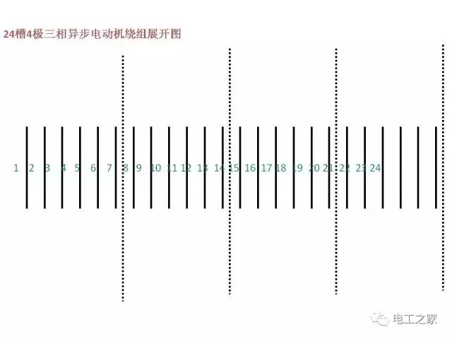 绕组节距图片