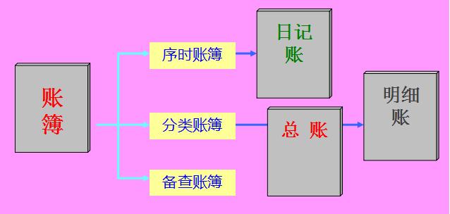 新手会计需要掌握的做账方法,速看!
