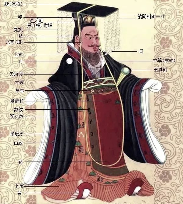 周朝皇帝服饰图片