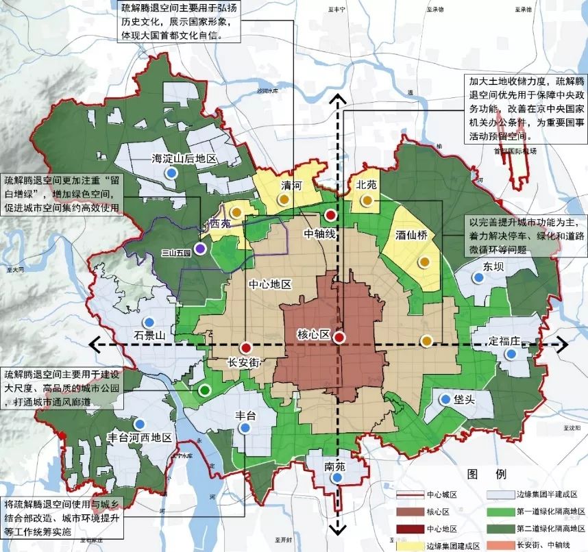 空间分布上,核心区基于打造中央政务区的要求,再利用以保证中央政务