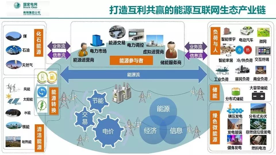 ppt泛在電力物聯網感知關鍵技術研究