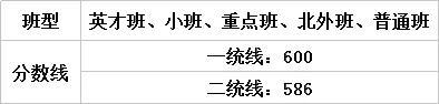 石家莊一中全解析，東校區(qū)、實(shí)驗(yàn)、私立...分不清楚？(圖2)