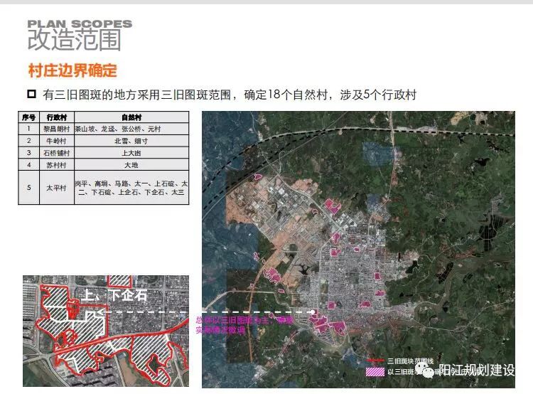 陽西縣城中村改造總體規劃徵求意見稿發佈快看有捏村無