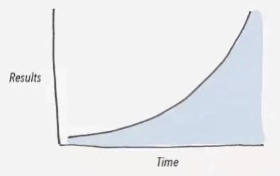 我思索了一下说:"德国孩子幼儿园和小学学的内容非常简单,一刚开始