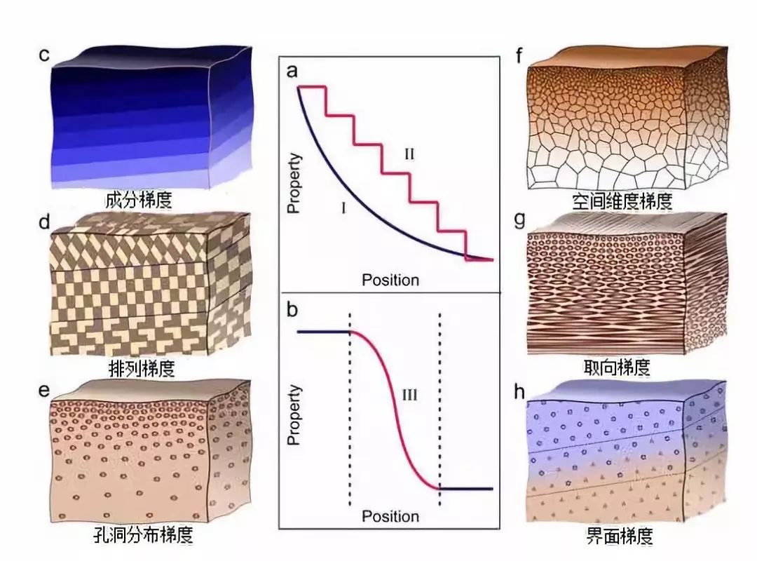 雷佳增材的金属3d打印多孔结构技术详解