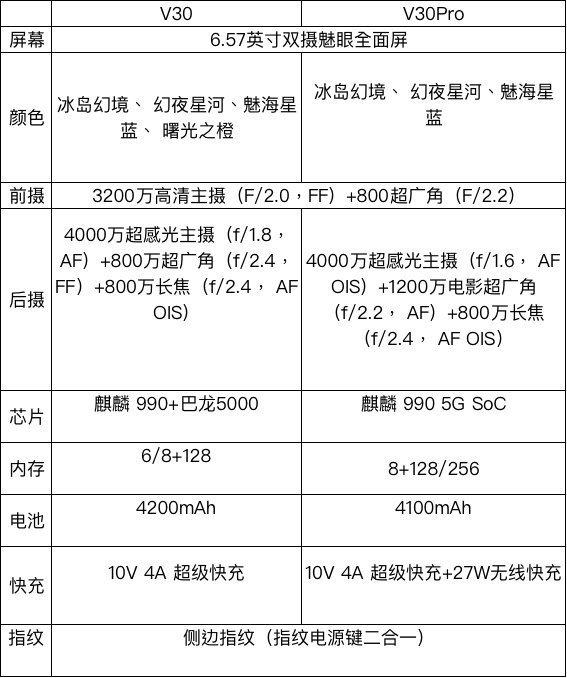 荣耀v30配置参数表图片