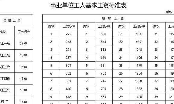 政府工作人员工资标准(政府工作人员工资标准表)