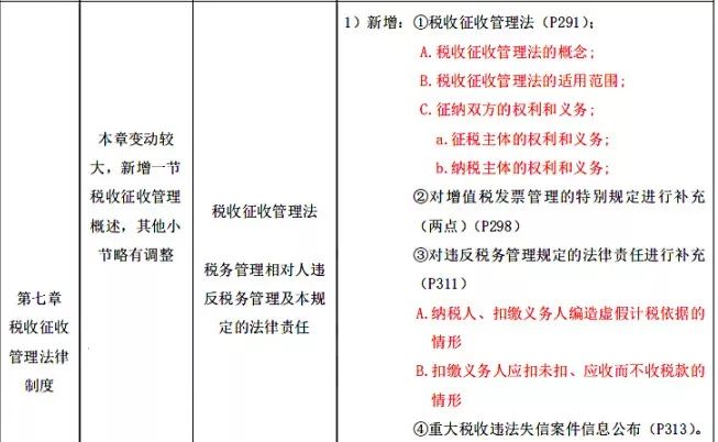 89%的初級會計,明年將會是最後的一年一考?