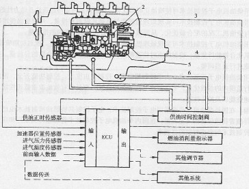 智造概论|小松240-8液压挖掘机电控喷油系统控制原理详解