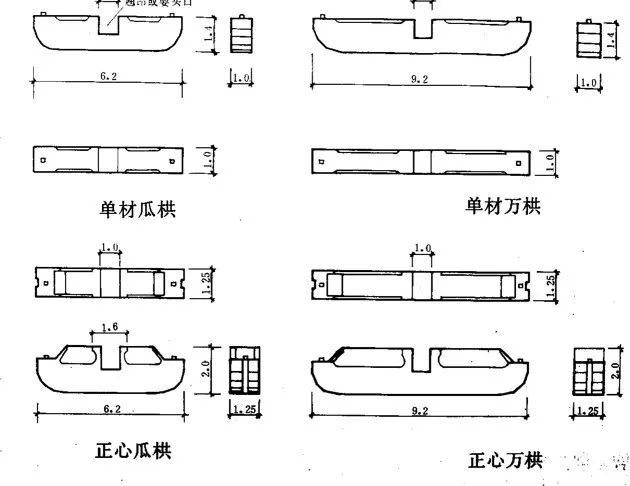 立面清《工程做法》以平身科的鬥口(口數,口分)為基本模度工程做法中