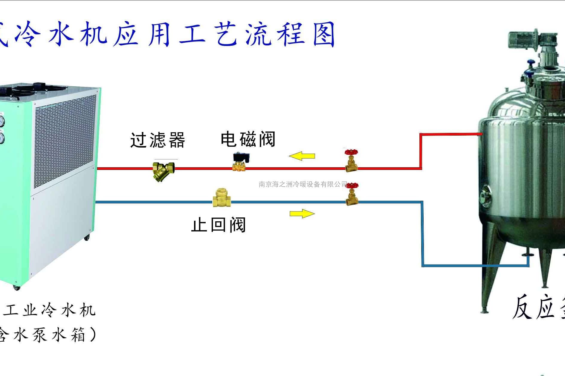 空调系统中什么是同程式?什么是异程式?应该如何区分开它们?