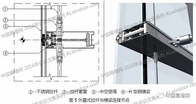 技术浅谈拉索杆与框架结构复合体系应用