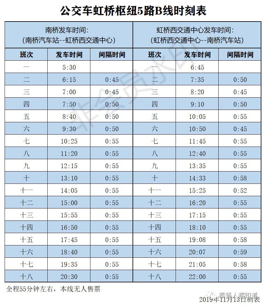 奉贤brt线路图时间图片