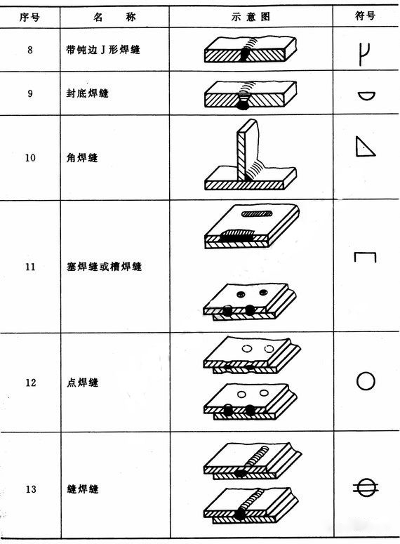 钢结构焊缝识图图片