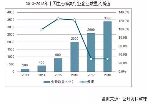 行業動態生態環保市場發展現狀海綿城市規劃生態修復市場規模礦山恢復