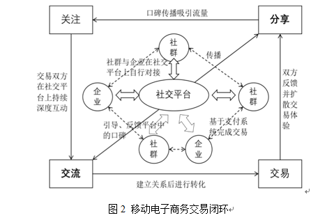 社群裂变活动：激活用户黏性的一把钥匙
