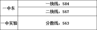 石家莊一中全解析，東校區(qū)、實(shí)驗(yàn)、私立...分不清楚？(圖5)