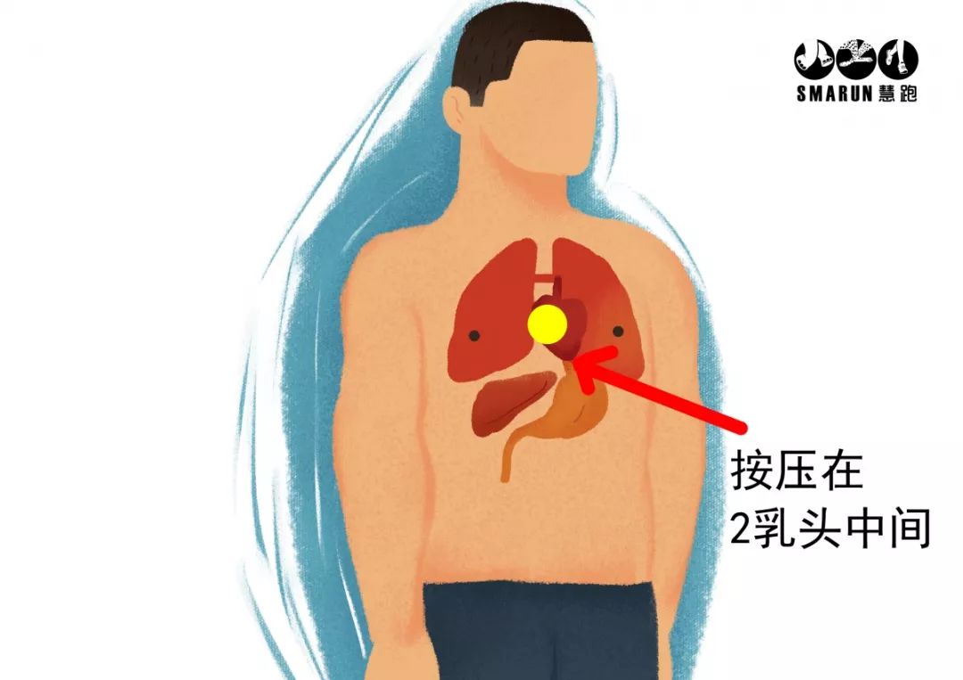 按压手势按压规范一直按压到对方心跳,呼吸恢复,面色变得红润停止