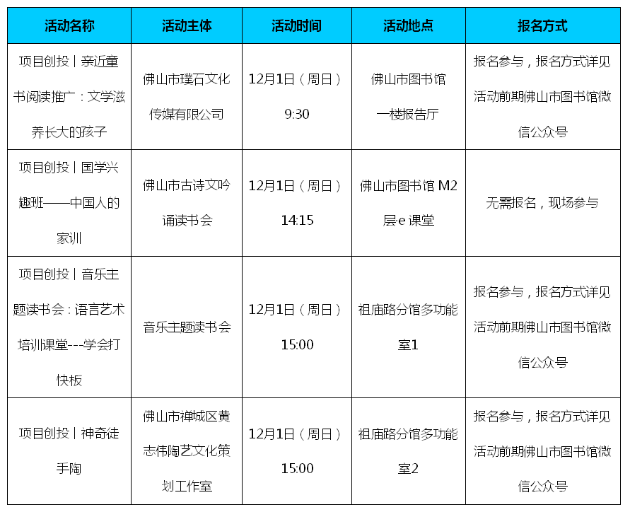 活动时间:12月1日(周日)9:30 活动地点:佛山市图书馆一楼报告厅 活动