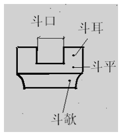 都说古建人的智商高传统建筑斗栱斗口制的计算你会算了吗