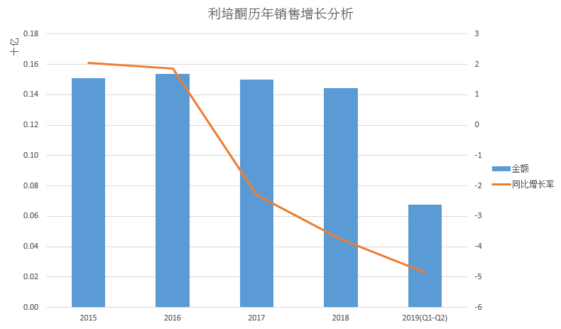 注射用利培酮微球早在2002 年 8 月在德國首次上市,該製劑為全球首個