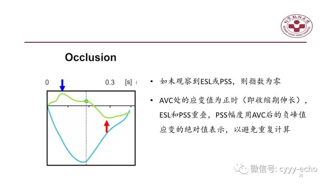 且可通过3d斑点追踪超声心动图检测,sl和pss综合分析可提高既往缺血
