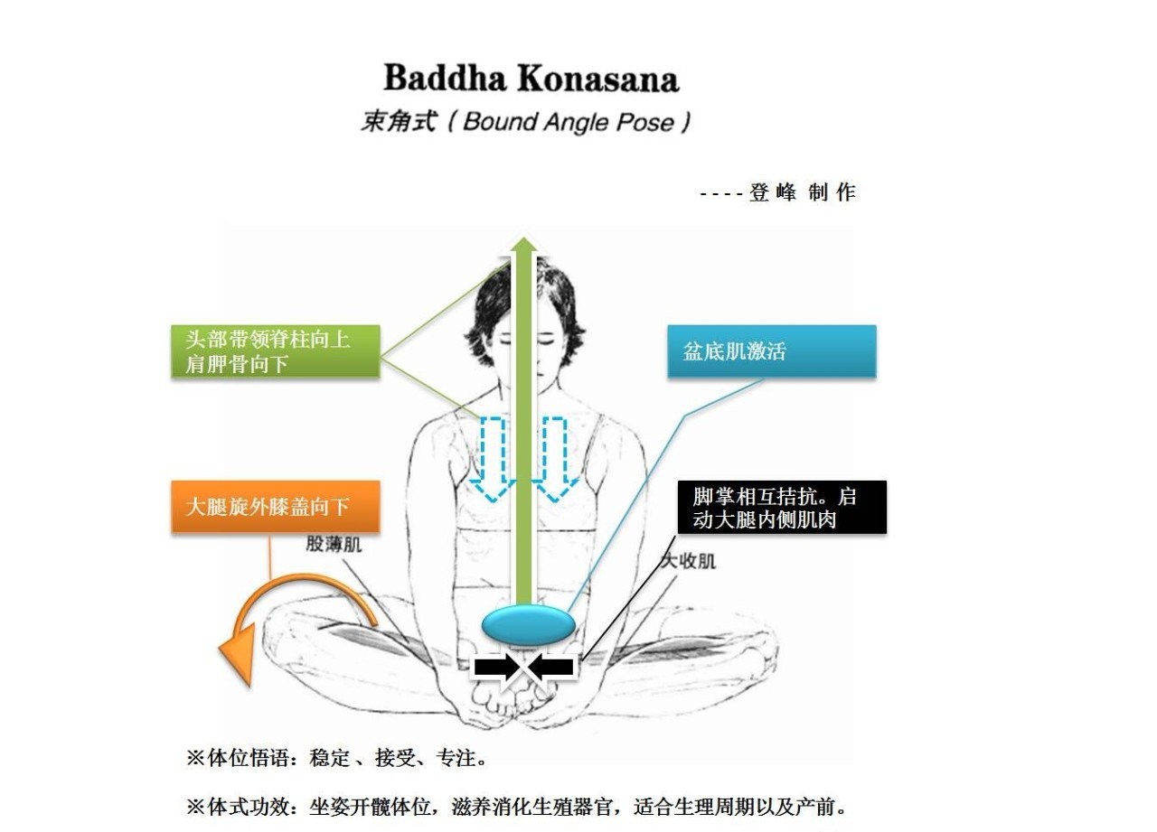 介绍1个实用方法,跟痛经说拜拜