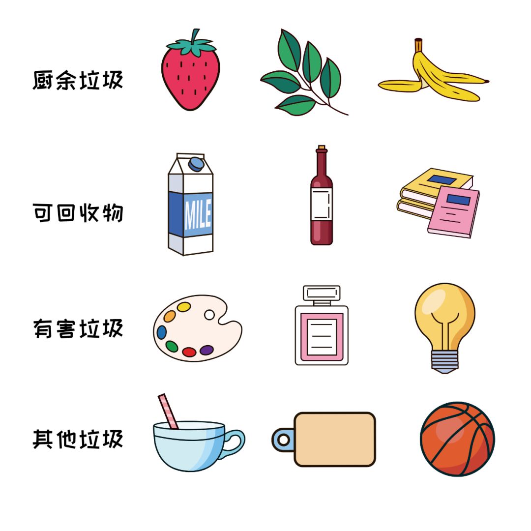 而郑州的四个分类叫法为:厨余垃圾(也称湿垃圾),有害垃圾,可回收物和