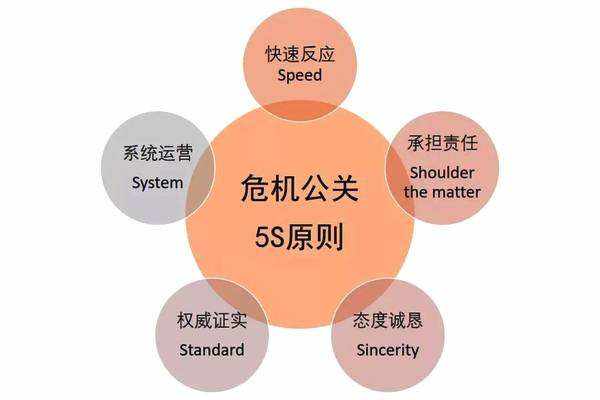 指碑發佈6個步驟危機公關導航法,帶您走出風暴_企業