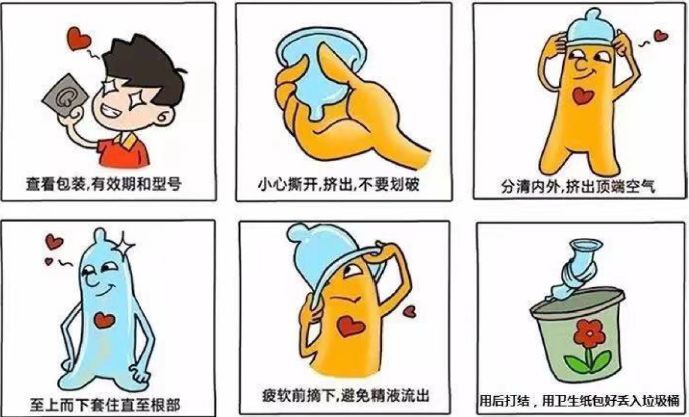 每次性行为前,必须使用新的安全套;必须在性交开始前,阴茎勃起后戴上