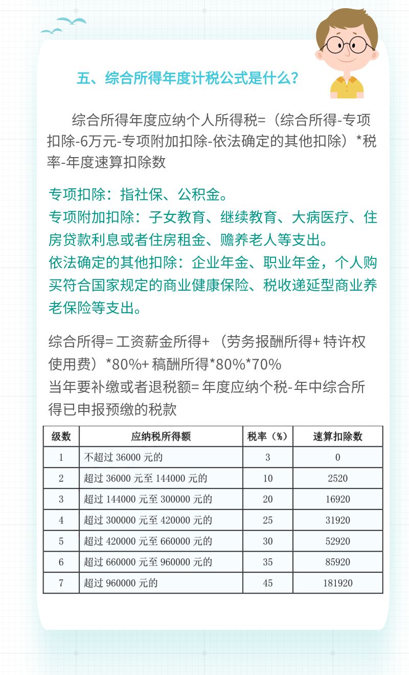 综合所得个人所得税汇算清缴!_内蒙古